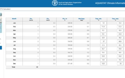 ★★ AQUASTAT Climate Information Tool