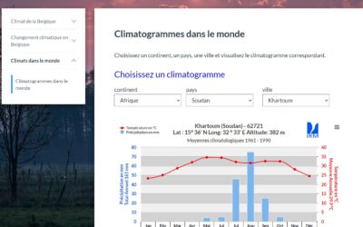 ★ Atlas climatique de la Belgique