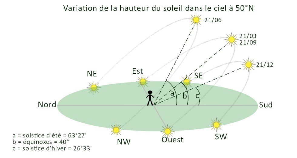 Grands repères géographiques prof.scienceshumaines — free download