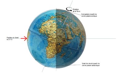 Circulation atmosphérique