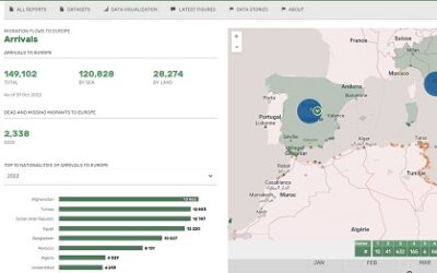 Flow monitoring – Europe – IOM