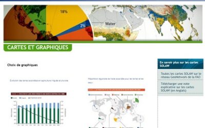 Etat des Ressources Mondiales en Terres et en Eau pour l’Alimentation et l’Agriculture