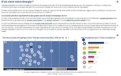 Faire la lumière sur l’énergie dans l’UE