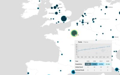 World City Populations 1950 – 2035