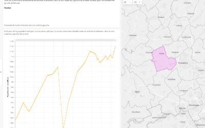 ★★ Population par commune de 1831 à 2018