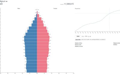 (Top 3) Pyramides des âges – PopulationPyramid.net