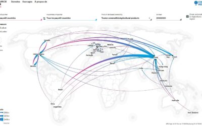 ★★★ Resource Trade Earth