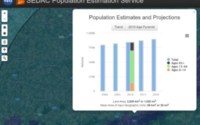 SEDAC Population Estimation Service