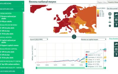 World Inequality Database