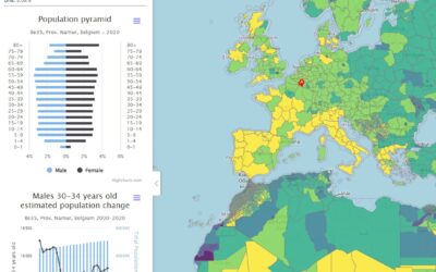 WorldPop Demographic