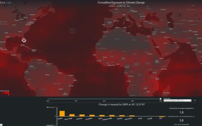 Cumulative Exposure to Climate Change