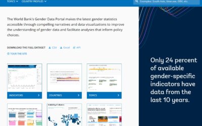SES – Gender Data Portal (World Bank)
