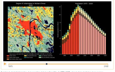 GHSL – Global Human Settlement Layer – Population/Surface bâtie/Degré d&rsquo;urbanisation – 1975 à 2100